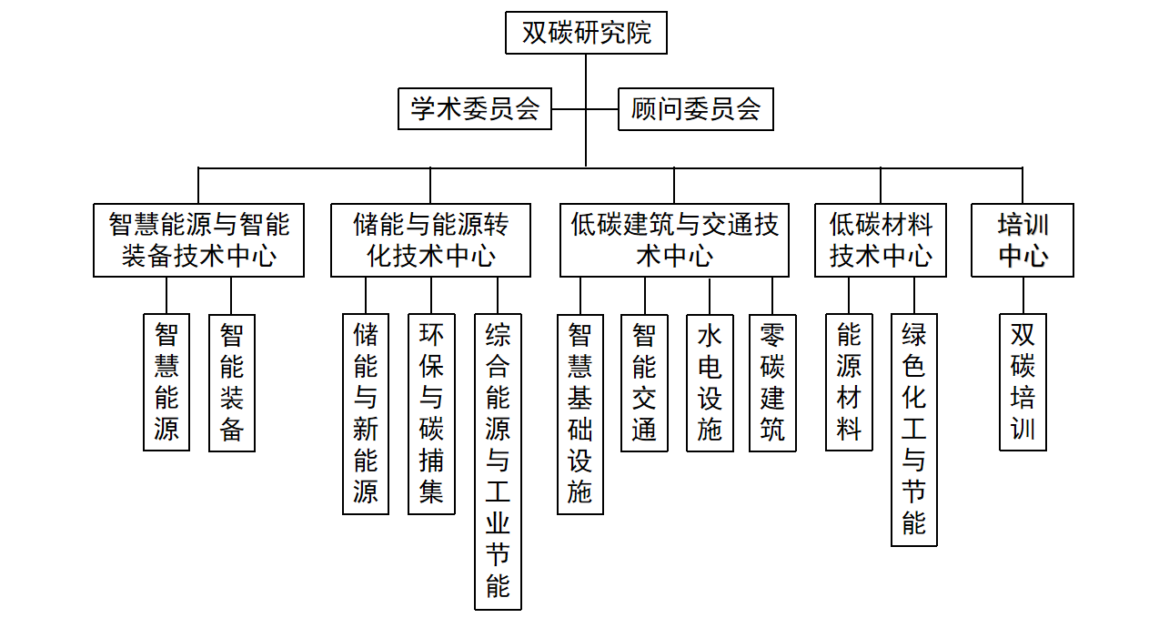 组织架构.png